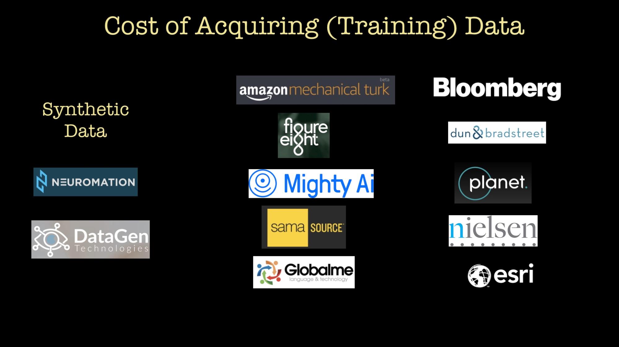 cost of training data